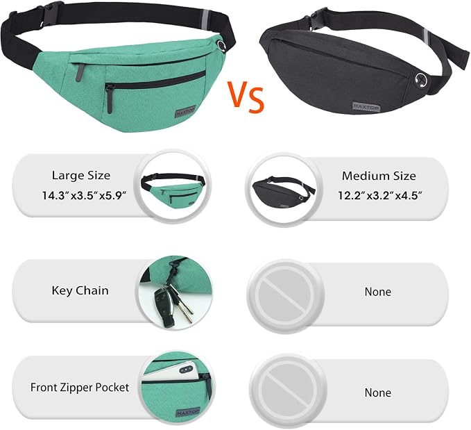 MAXTOP Large Crossbody Fanny Pack - Image 4