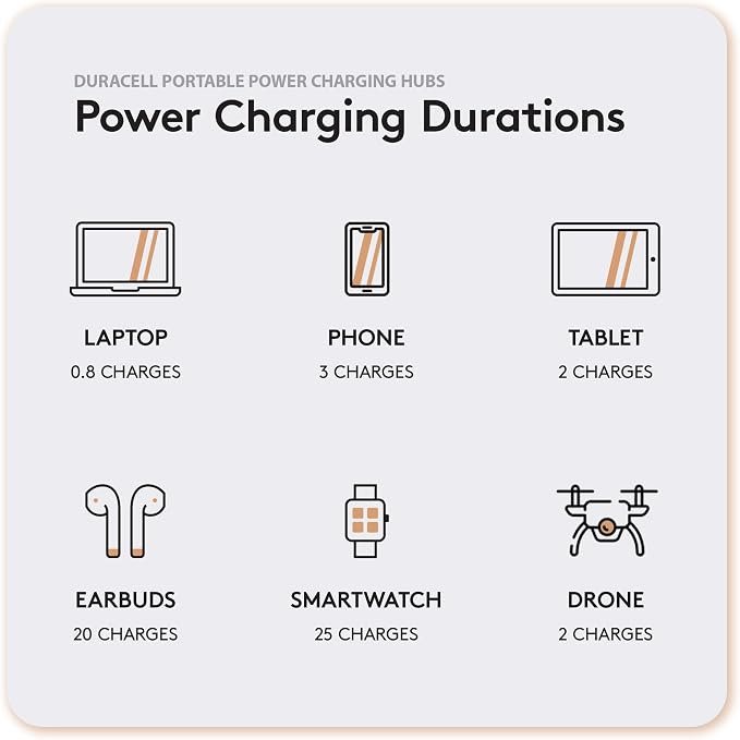 Duracell M100 Portable Charging Hub – 92W Charger - Image 4