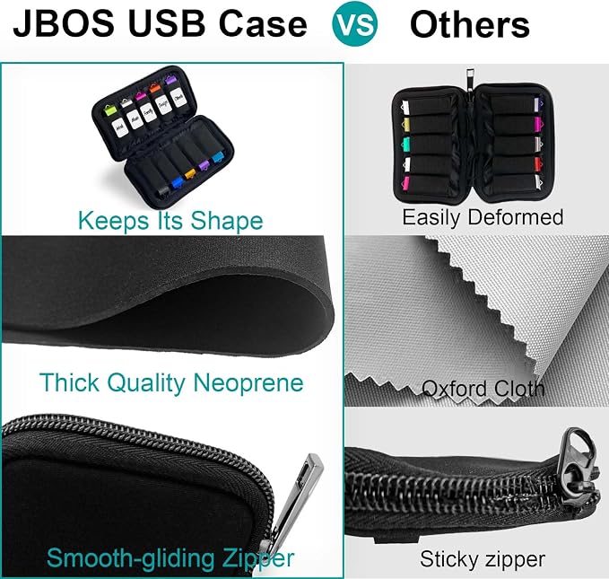 Flash Drive Case USB Storage Case JBOS USB Holder Storage Bag, Electronic - Image 6
