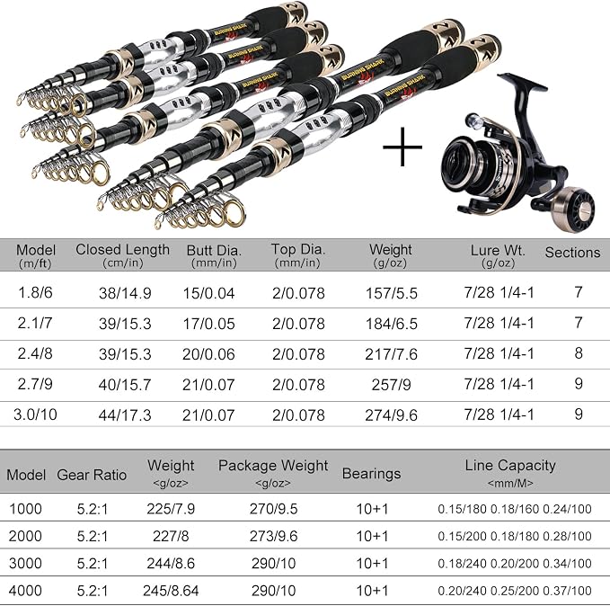 Sougayilang Fishing Pole with Spinning Reel Portable Fishing Rod Reel Combos - Image 4