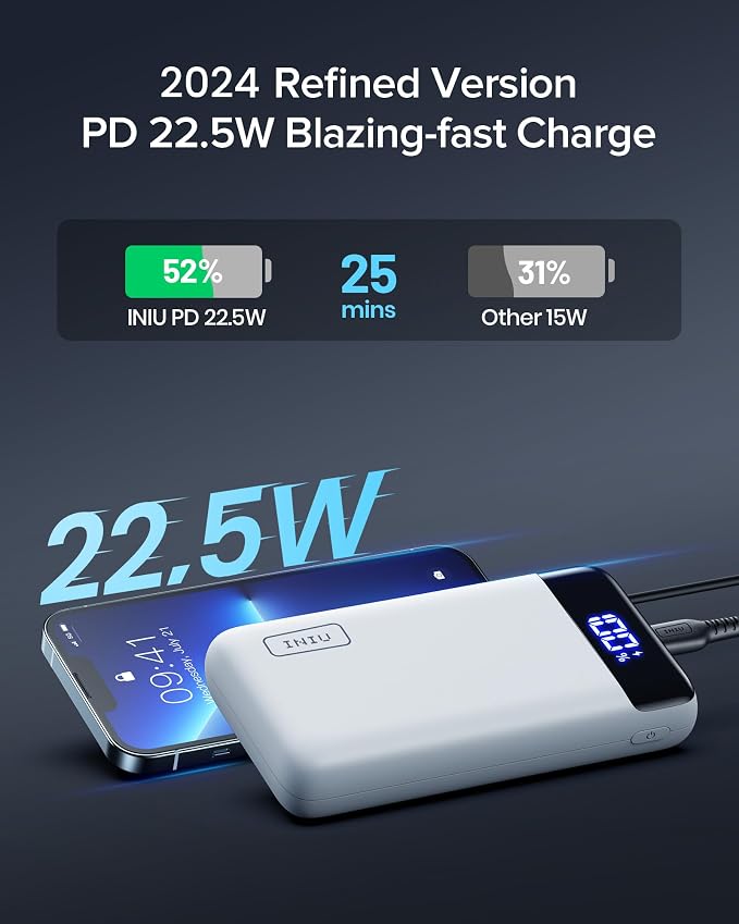 INIU Portable Charger, 22.5W PD3.0 QC4.0 Fast Charging LED Display 20000mAh - Image 2