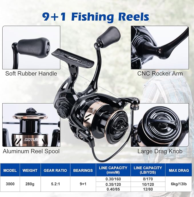 Goture Fishing Rod and Reel Combo - Image 4