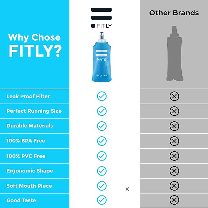 Soft Flask - Shrink As You Drink Soft Water Bottle - Image 4