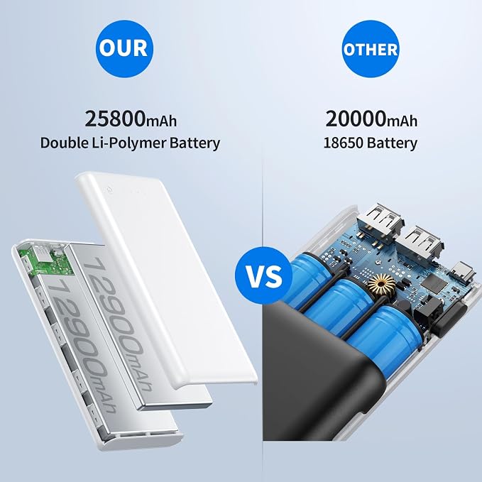 Portable Charger Power Bank 25800mAh Huge Capacity External Battery Pack - Image 6