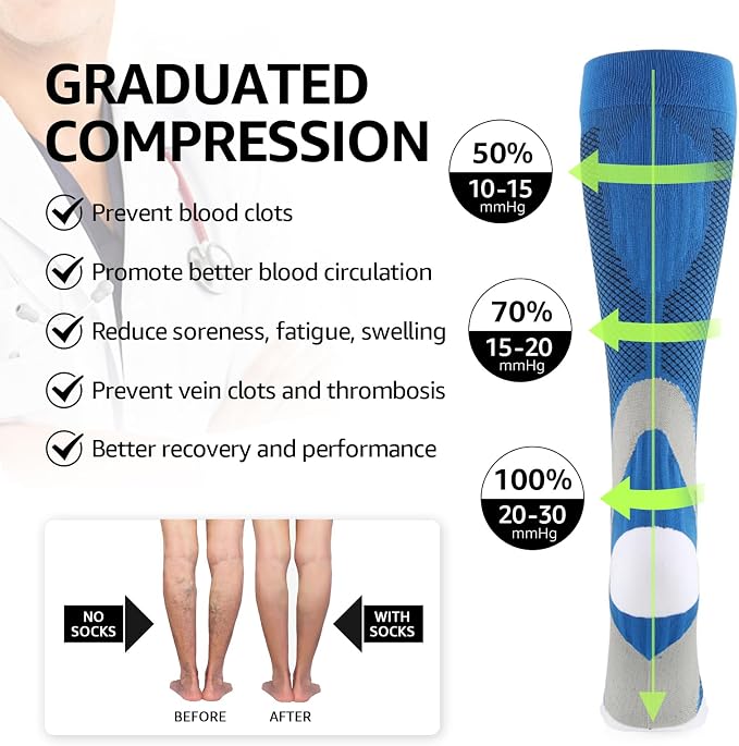 Kickticks 4 Pairs Compression Socks - Image 5