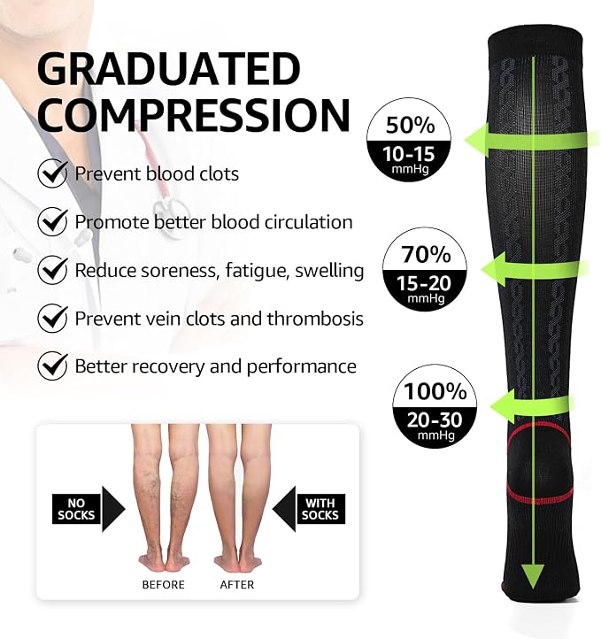 Kickticks 4 Pairs Compression Socks - Image 5