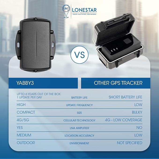 LoneStar Tracking Hidden GPS Tracker Device Yabby3 – 4G/5G Weatherproof Car - Image 8