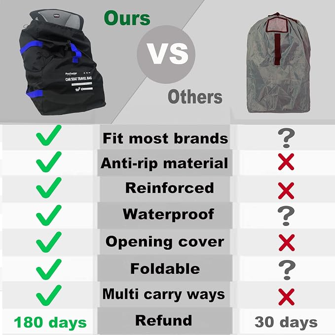 Car Seat Travel Bag Backpack for Air Travel - Image 8