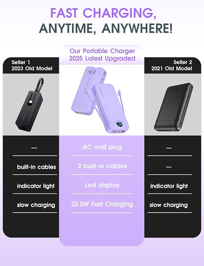 Portable Charger, 20000mAh 22.5W USB C Fast Charging Power Bank - Image 2