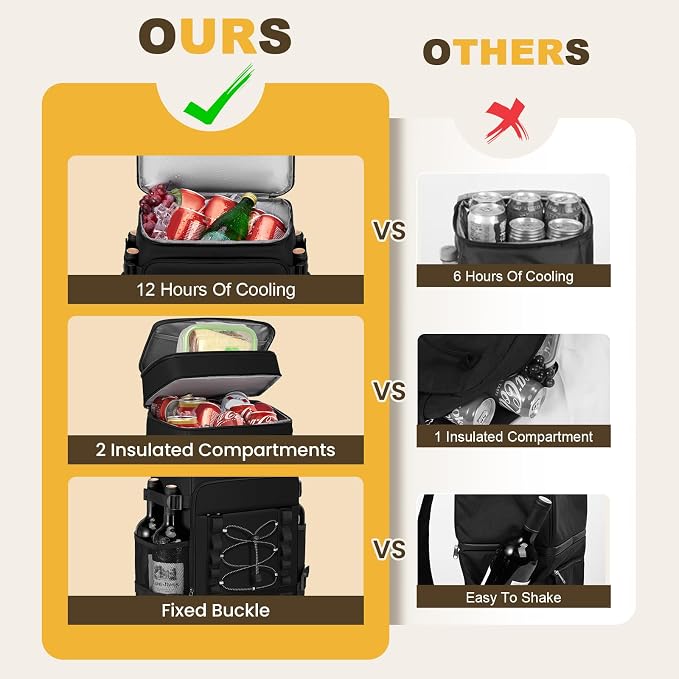 MIYCOO Cooler Backpack - Image 2