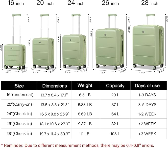 Hanke 3 Piece Luggage Sets - Image 2