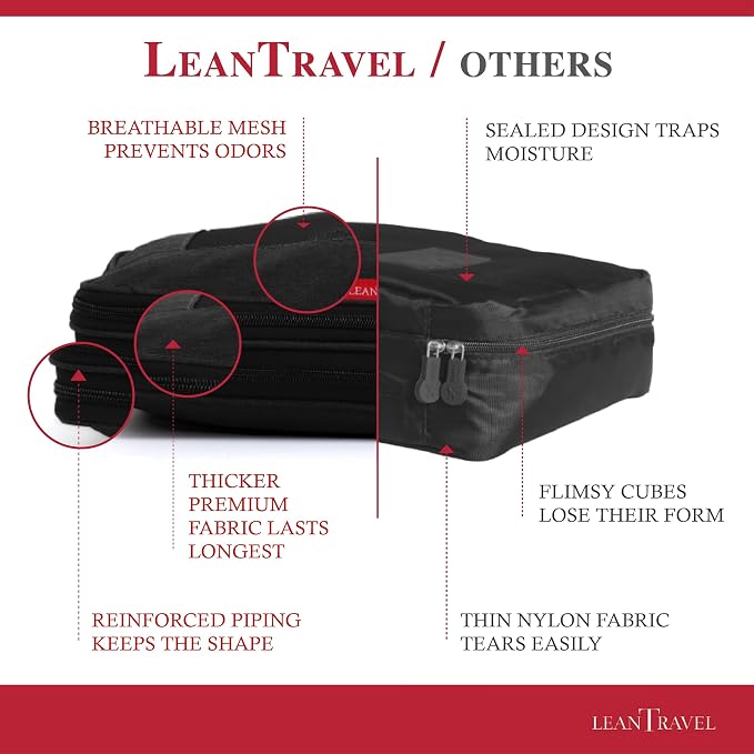 Compression Packing Cubes for Travel Organizers - Image 5