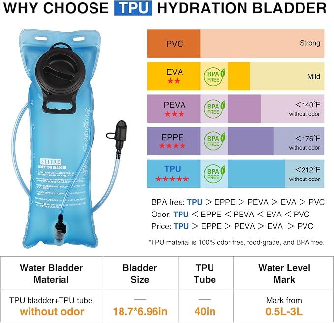 GENILU Tactical Hydration Backpack - Image 3