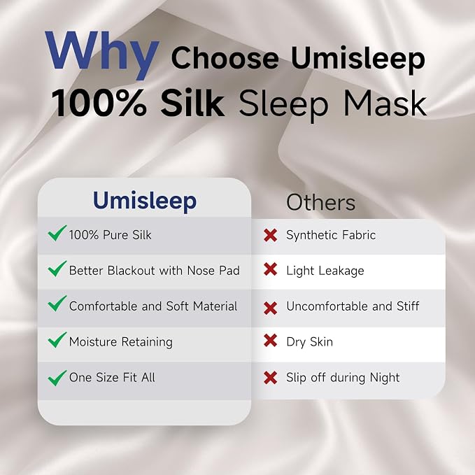 Umisleep 100% Pure Mulberry Silk Sleep Mask, 22 Momme 6A Soft Smooth Fibers - Image 7