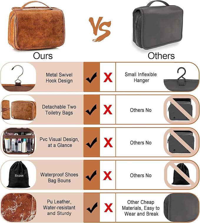 Elviros Hanging Toiletry Bag for Men Travel Essentials 3-in-1 Large Waterproof - Image 5
