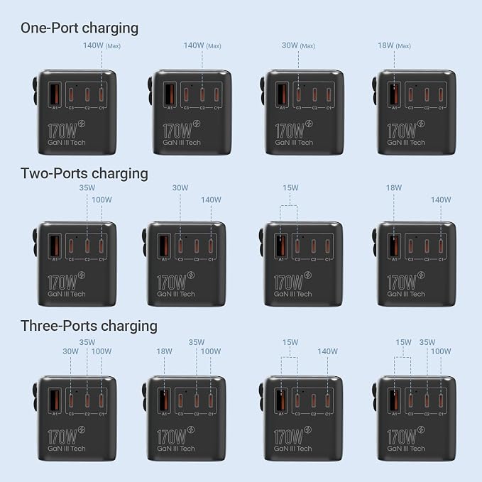 MINIX 170W Universal Travel Adapter GaN III Travel Adapter Worldwide - Image 5