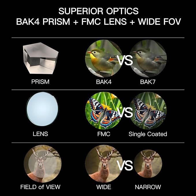 8x42EDII Compact Binoculars for Adults – High-Powered BAK4 Prisms, Diamond - Image 7