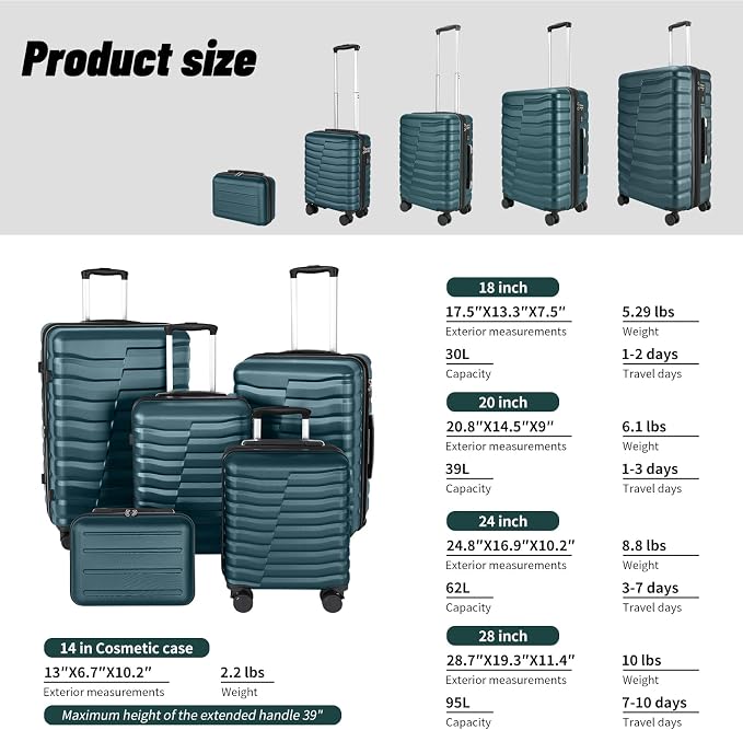 5-Piece Luggage Set, Lightweight ABS+PC Hard Shell Suitcase - Image 2