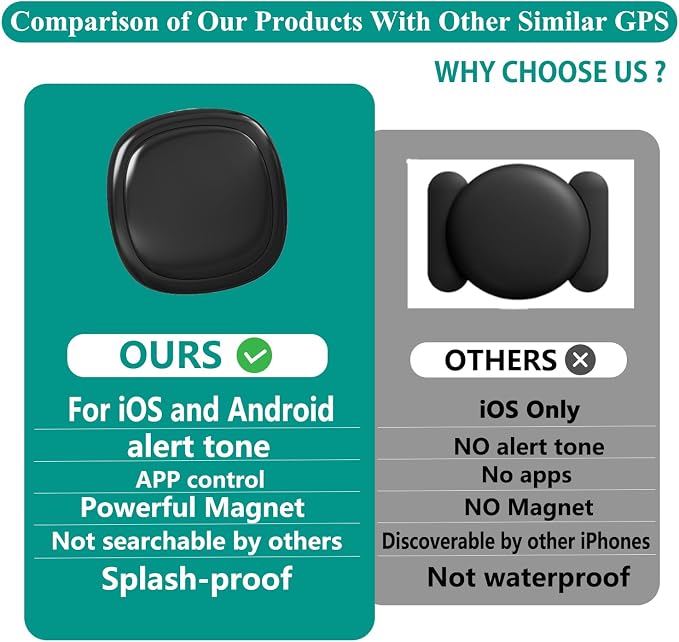GPS Tracker for Vehicles, Mini Portable Magnetic Car GPS Tracking, Full Global - Image 2