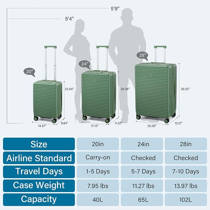 Hard Shell Suitcases Expandable Travel Luggage Sets 2 Piece, Carry on and Check - Image 5