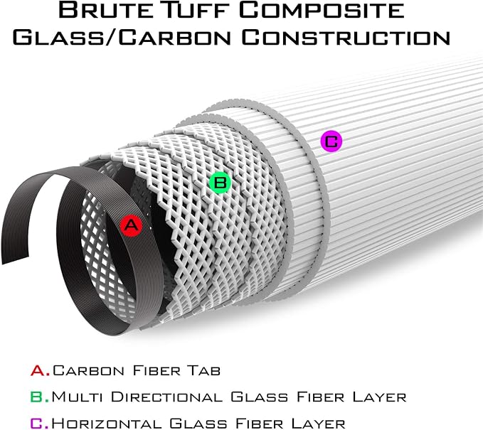 KastKing Brutus Spinning Rods & Casting Fishing Rods, Brute Tuff Composite - Image 2