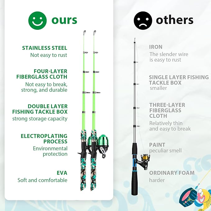 Kids Fishing Pole, Portable Telescopic Kids Fishing Poles - Image 3