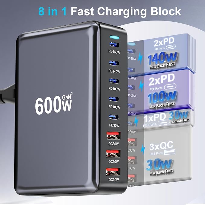 600W USB C Fast Charger Block, 8 Port USB Charging Station, GaN Ⅲ Pro Double - Image 3