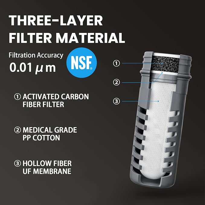 Water Filter Bottle Survival - Image 2
