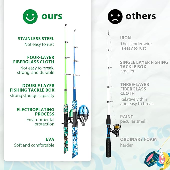 Kids Fishing Pole, Portable Telescopic Kids Fishing Poles - Image 3