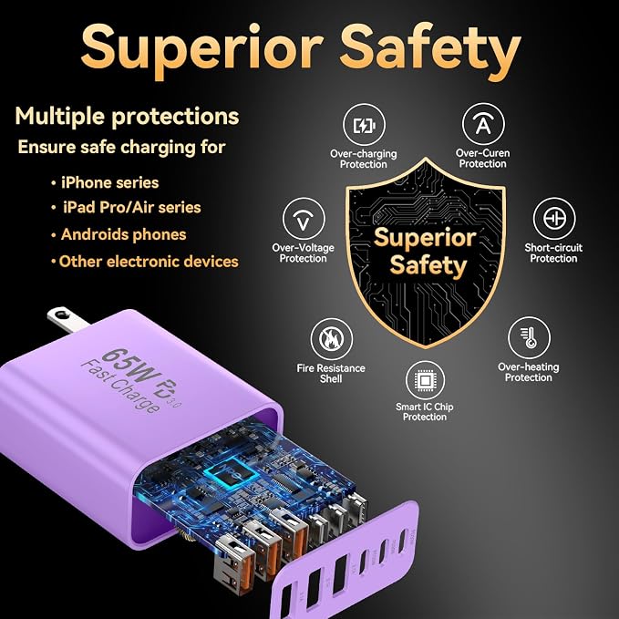 USB C Fast Charger Block, iPhone Charger Fast Charging Blocks 65W Multi Port - Image 6