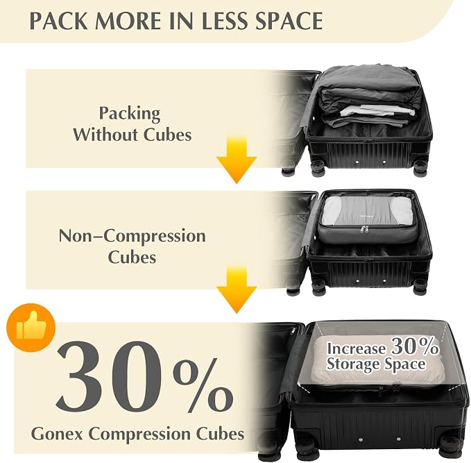 Gonex Compression Packing Cubes - Image 3