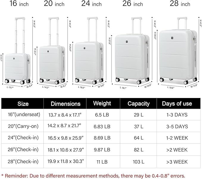 Hanke 20 Inch Carry On Luggage 22x14x9 Airline Approved PC Hard Shell Suitcases - Image 6