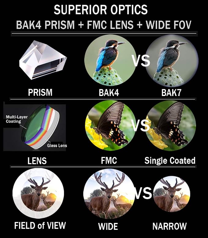 Gosky 10x42 Roof Prism Binoculars - Image 8