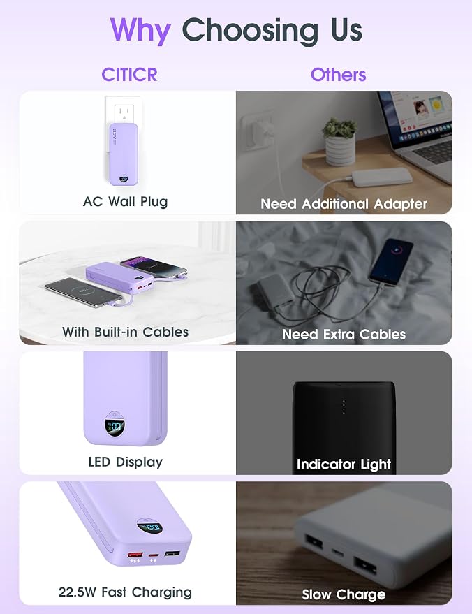Portable Charger, 20000mAh 22.5W USB C Fast Charging Power Bank - Image 3