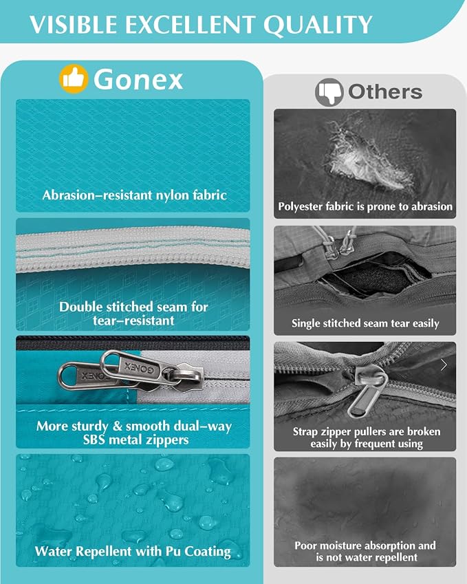 Gonex Compression Packing Cubes - Image 2