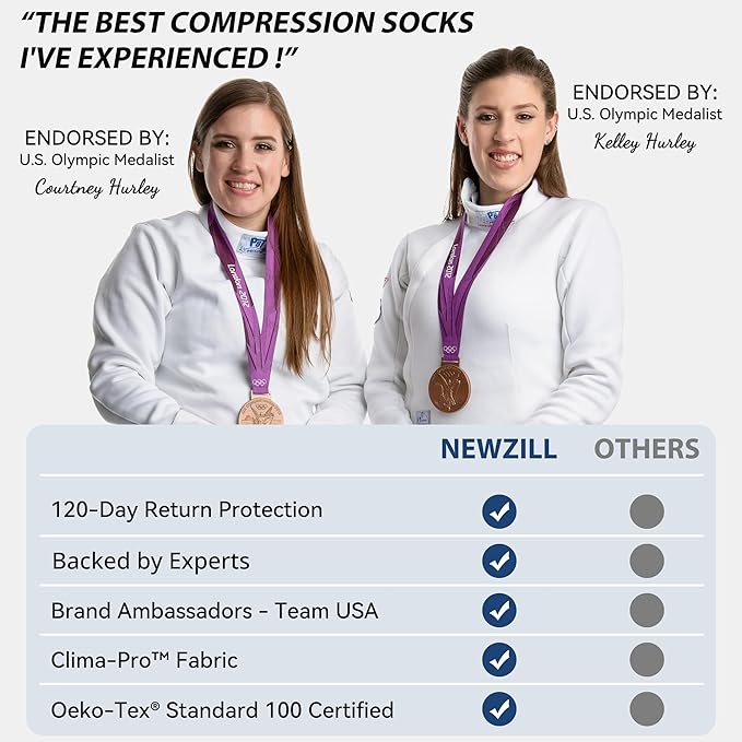 NEWZILL Copper Compression Socks - Image 3