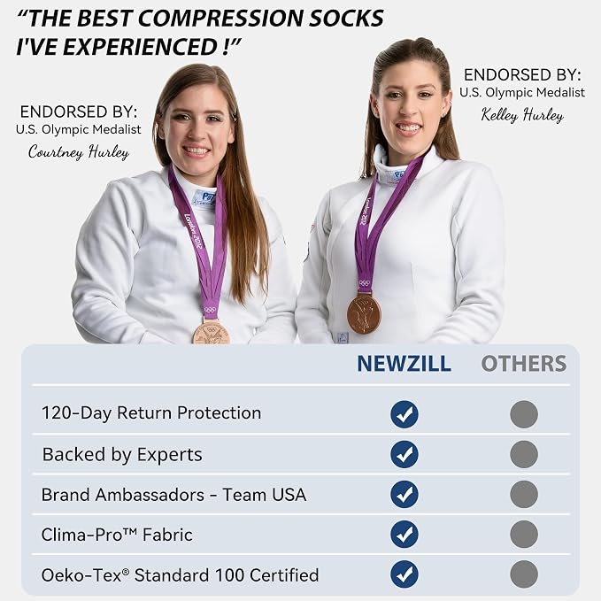 NEWZILL Copper Compression Socks - Image 3