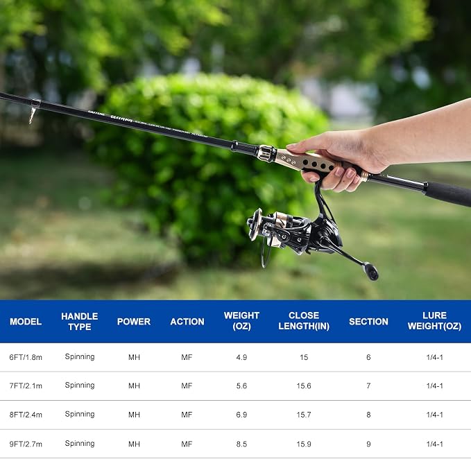 Goture Fishing Rod and Reel Combo - Image 3