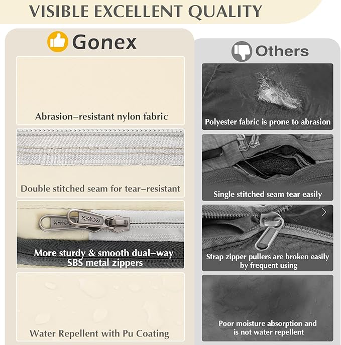 Gonex Compression Packing Cubes - Image 2