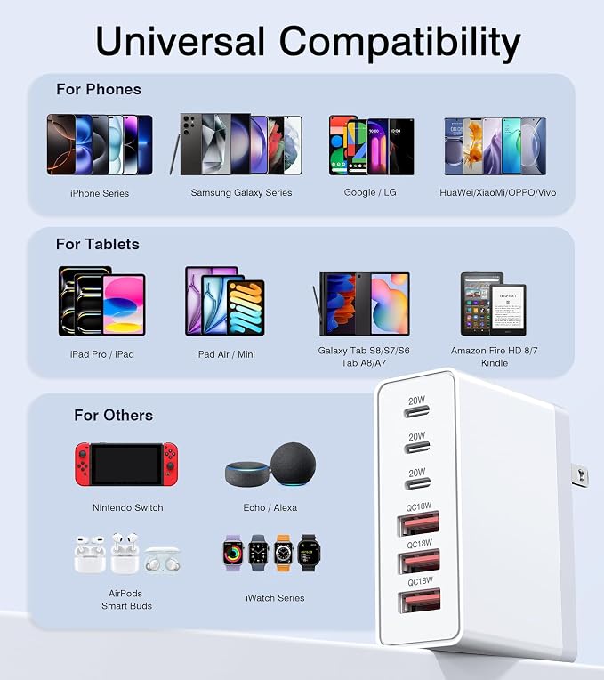 100W USB C Wall Charger, 6-Port PD Fast USB C Charging Block, 3 Type C+3Type A - Image 5