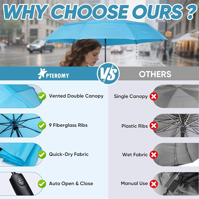 PTEROMY Windproof Compact Travel Umbrellas - Image 8