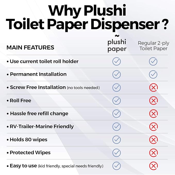 Toilet Paper Holder + 4 Boxes 320 Wipes Septic Safe Tube Free 4 Ply Soft RV - Image 5