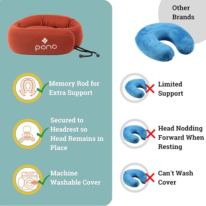 Pono Neck Cradle Travel Pillow: Memory Foam, Ergonomic 360° Adjustable Support - Image 4
