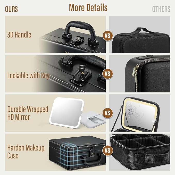 Joligrace Makeup Box with Detachable Lighted Mirror, Travel Train Case - Image 7