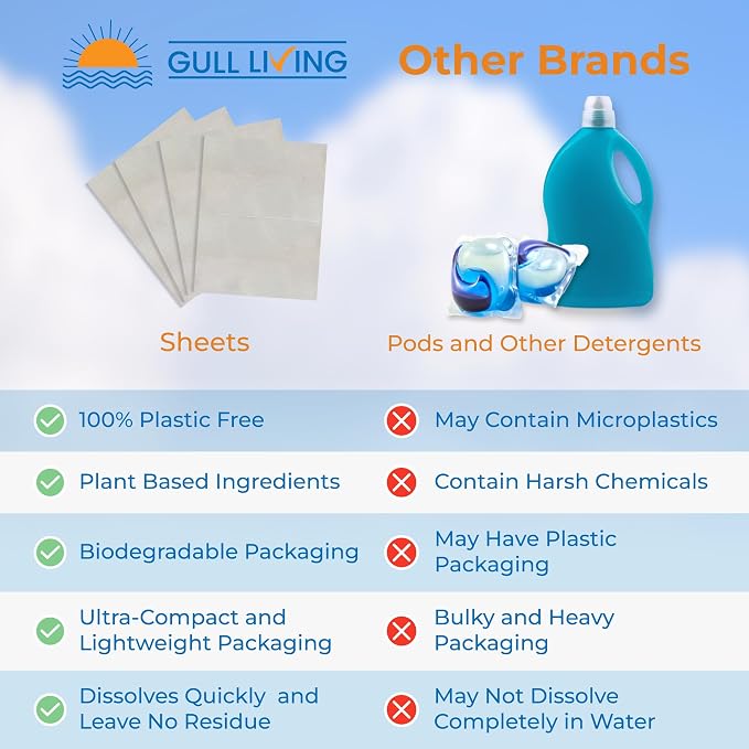 Gull Living Home Travel Laundry Detergent Sheets - Image 8
