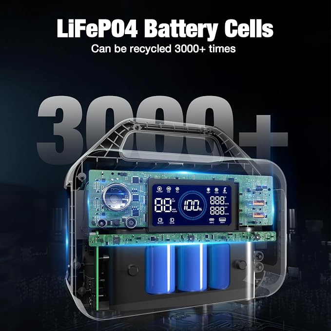 GRECELL Portable Power Station 300W, 230Wh LiFePO4 Battery, 1.5hrs Fast Charging - Image 4