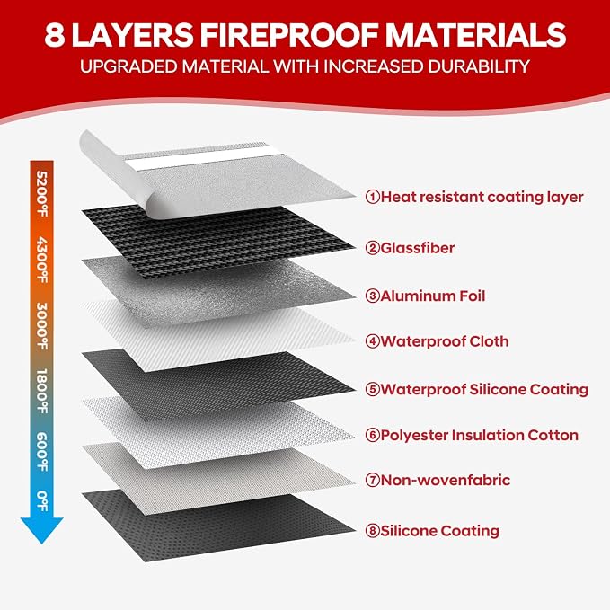 Fireproof Money Bag for Cash, Fireproof Document Bag 5200°F Heat Insulated - Image 4