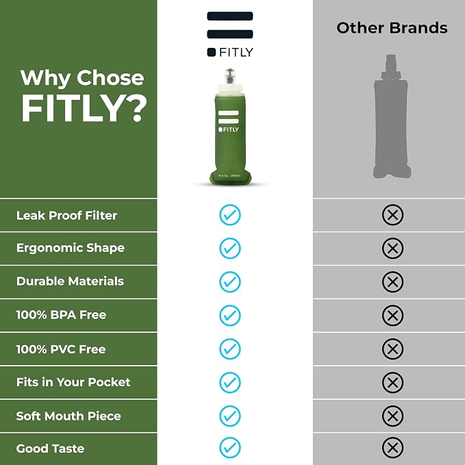 Soft Flask - Shrink As You Drink Soft Water Bottle - Image 4