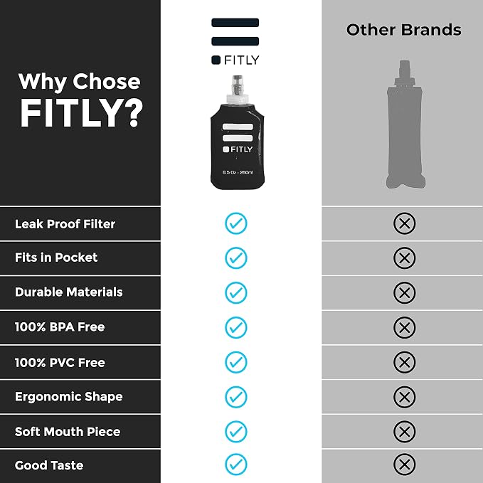 Soft Flask - Shrink As You Drink Soft Water Bottle - Image 4