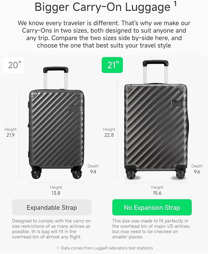 LUGGEX Luggage with Spinner Wheels, Polycarbonate Hard Shell Suitcase, Carry On - Image 2